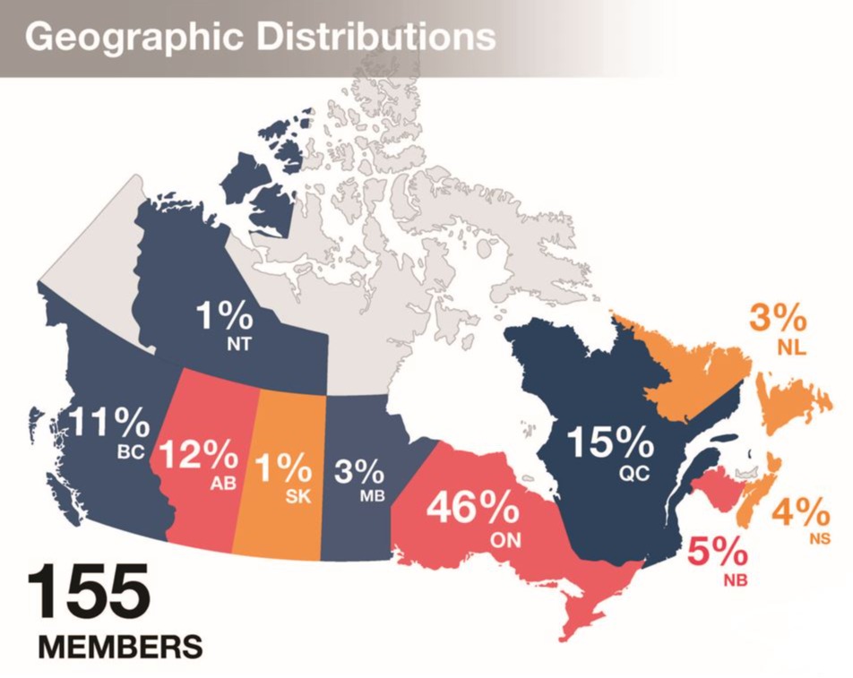 Map of Canada with provinces percentages