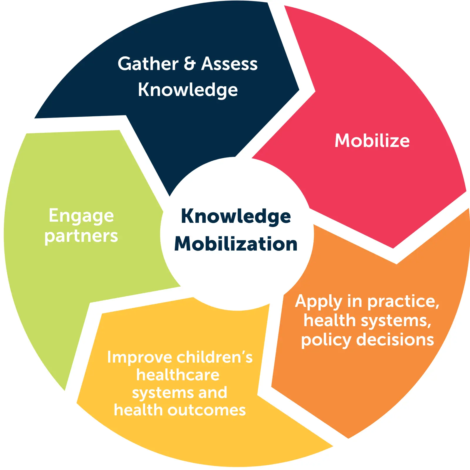 SPARK | Children's Healthcare Canada